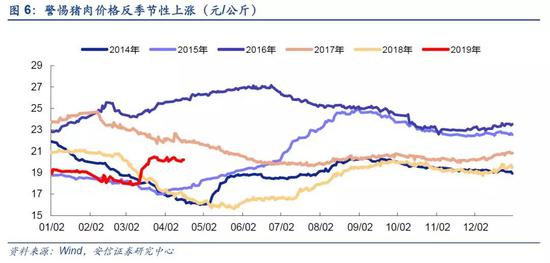 宁强天气预报评测3