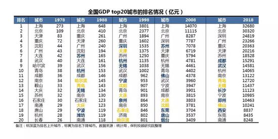 蒲城天气预报介绍