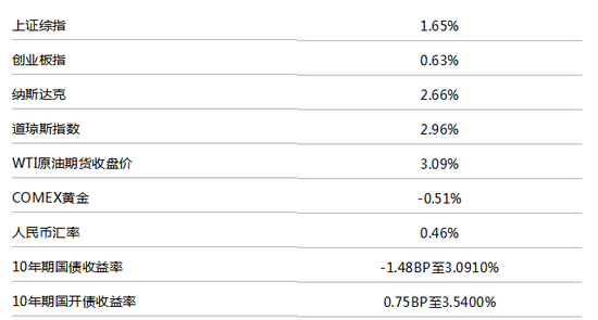 德惠天气评测2