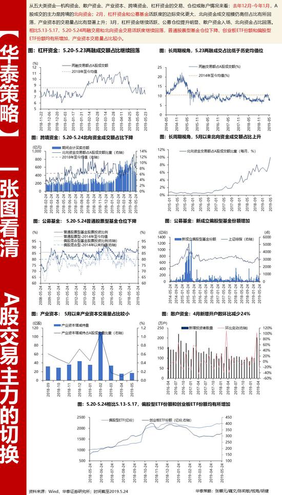 汝州市天气预报介绍