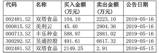 屯留天气评测3