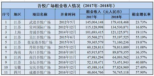 正阳县天气预报评测1