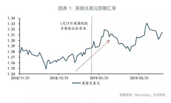 邢台市天气评测3