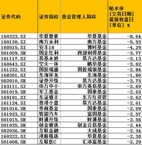 讷河天气预报一周评测2