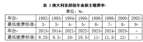 黑龙江省哈尔滨市南岗区天气评测2