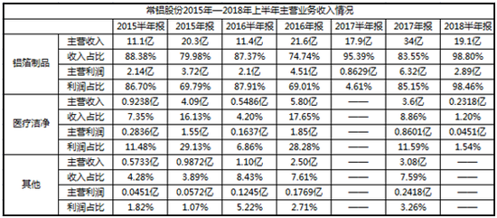 邵武市天气预报评测1