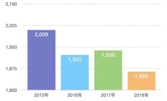 桂林天气2345评测1