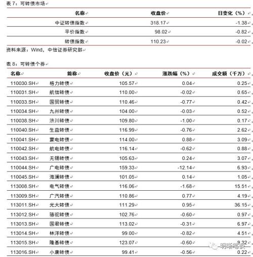 广州天气2345评测1