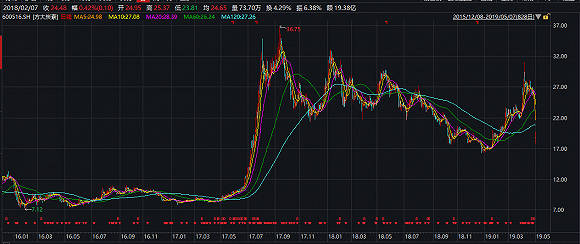 晋江天气评测1