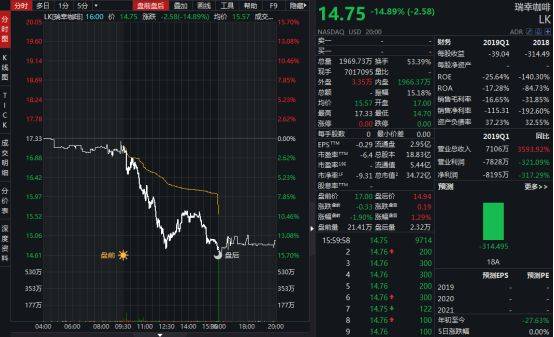 尤溪天气预报评测3