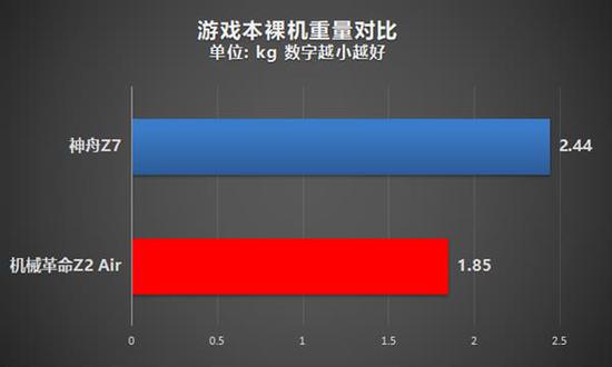 隆化天气评测3