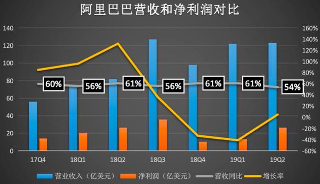 泰州天气评测1