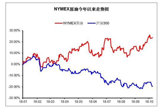 扶余天气评测1