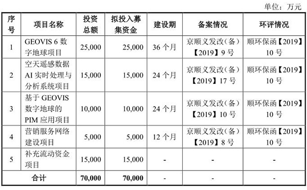 顺德天气评测2