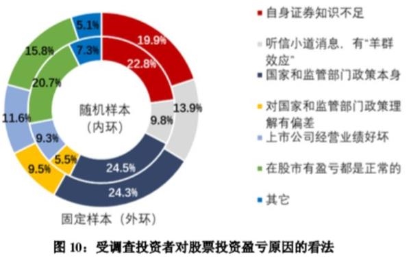 济南天气预报七天评测1