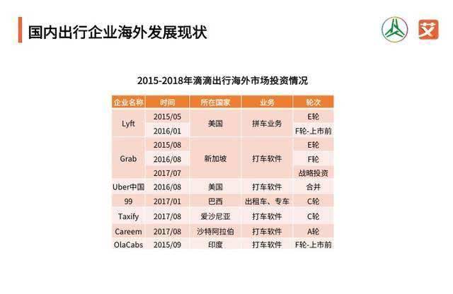 一周天气预报查询评测3