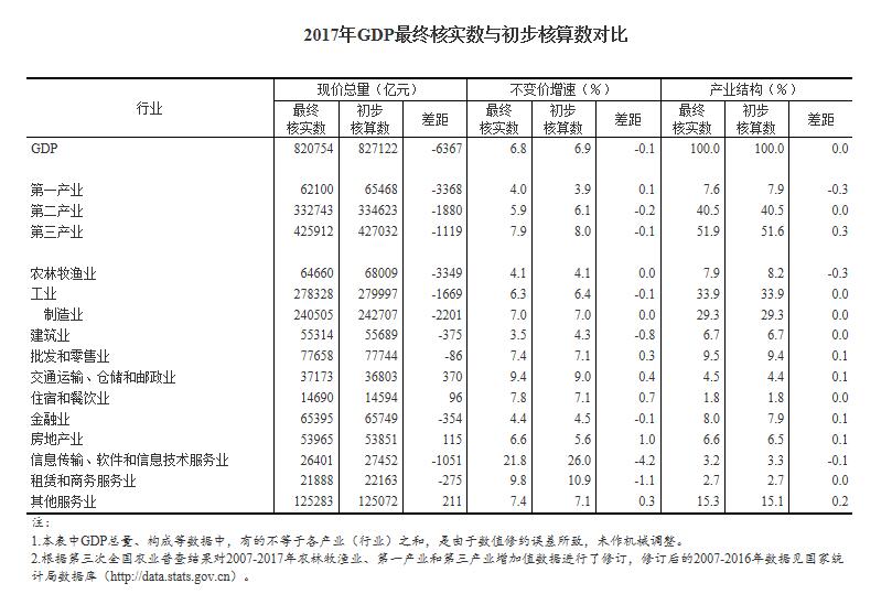 广东省深圳市龙岗区天气评测3