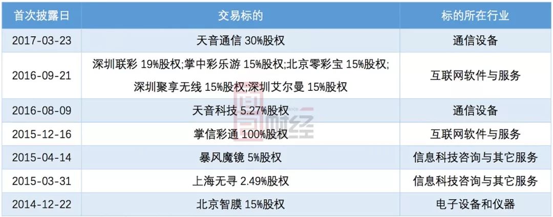 新青天气评测3