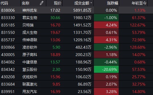 潢川天气评测3